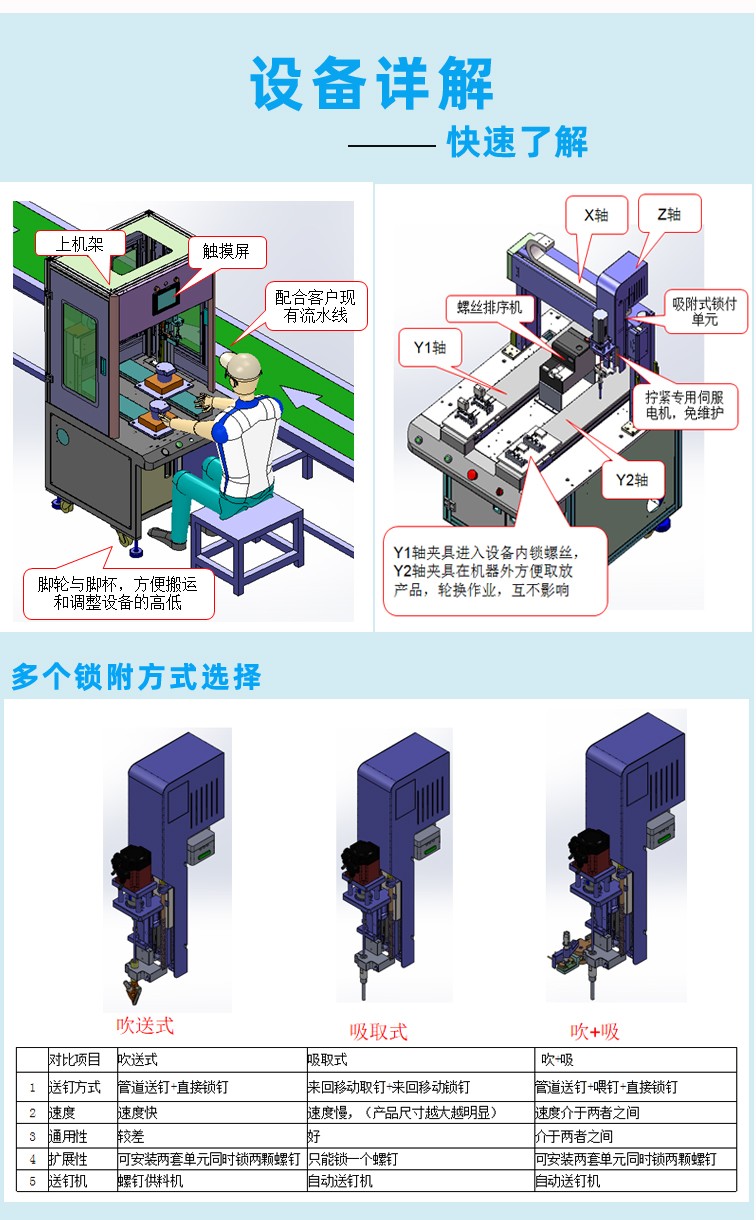 自動鎖螺絲機