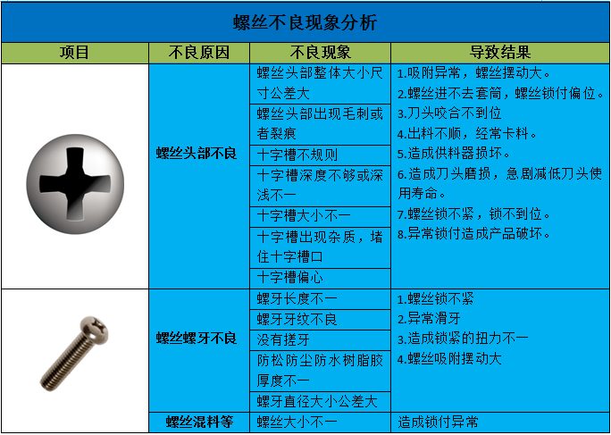 自動(dòng)鎖螺絲機(jī)